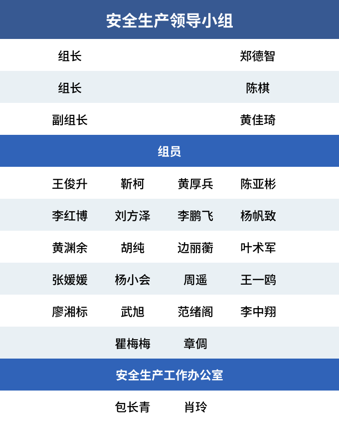 安全生产领导小组.png
